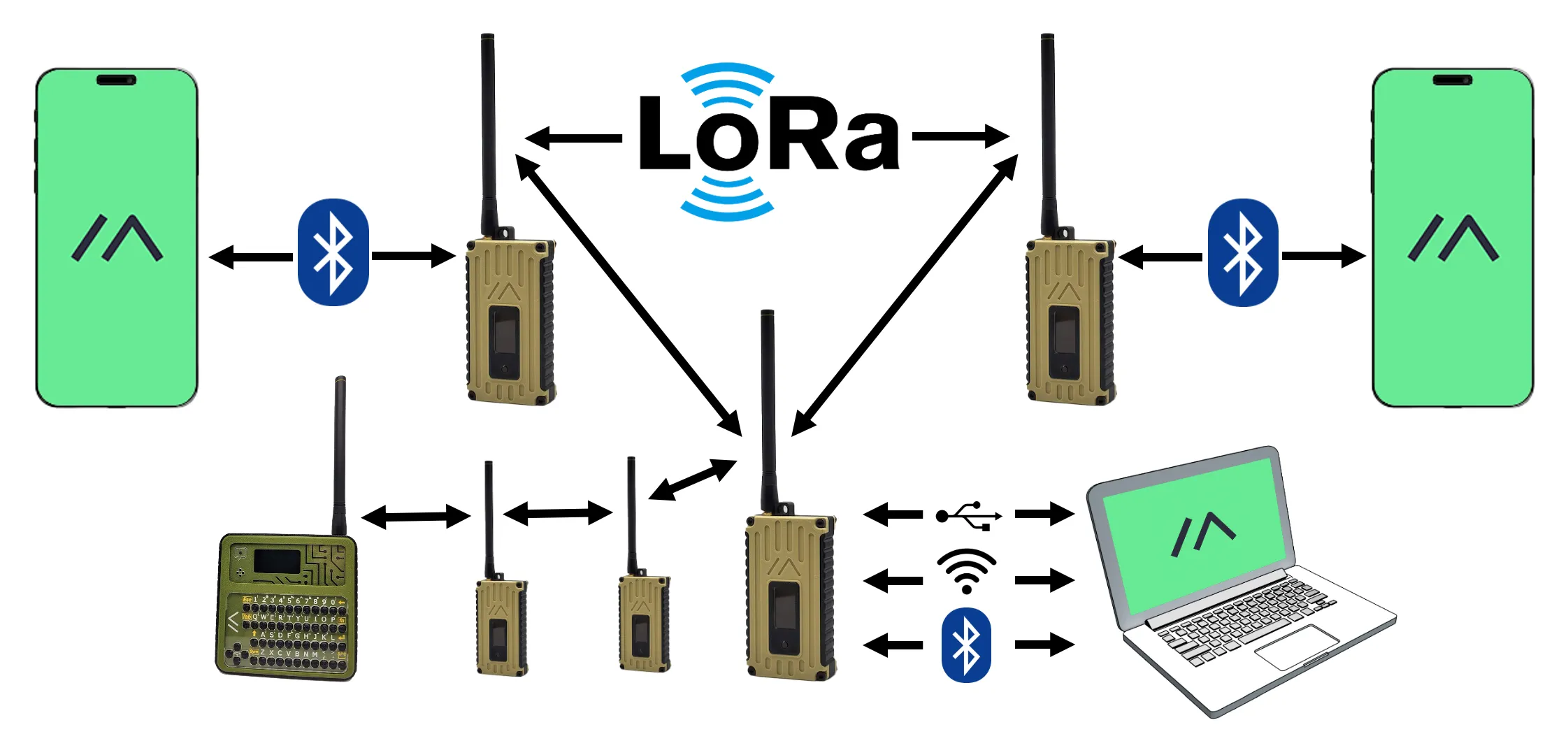 lora topology 2 c80684f1eafdf2a71fbaf26e494fb26d
