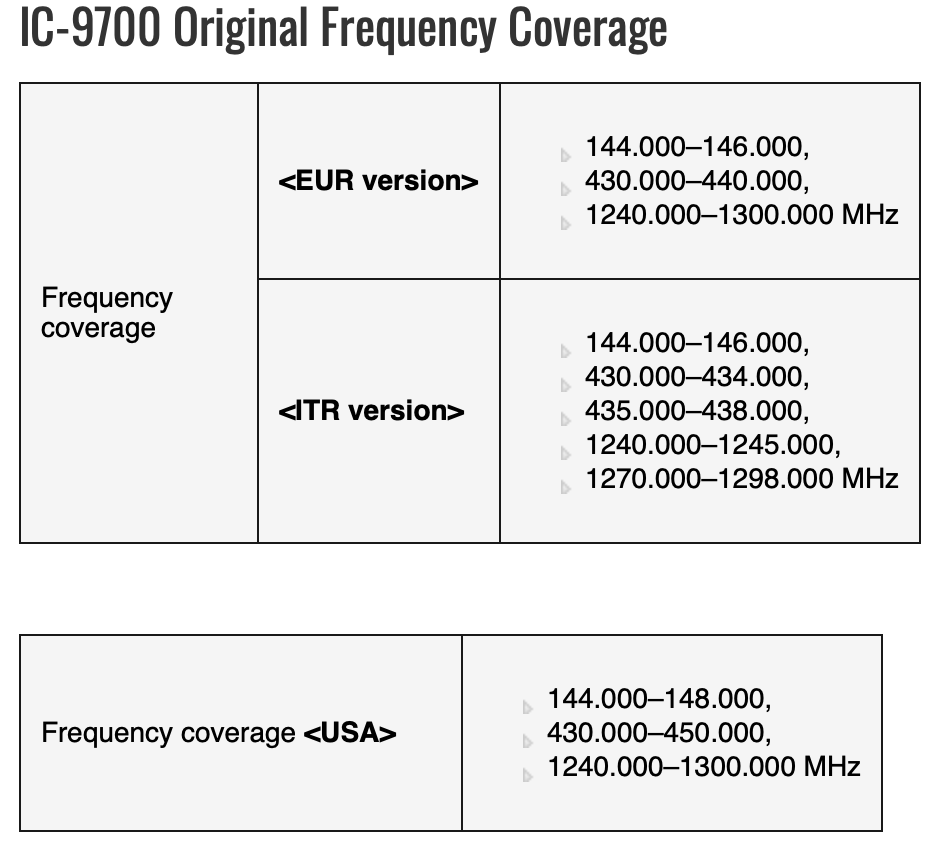 Icom IC 9700 05a